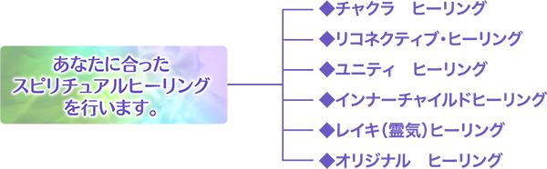 スピリチュアルヒーリング