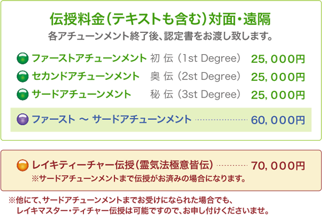レイキ伝授